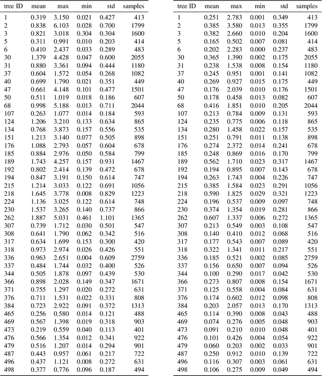 Figure 4 for Tracking the Flight: Exploring a Computational Framework for Analyzing Escape Responses in Plains Zebra (Equus quagga)