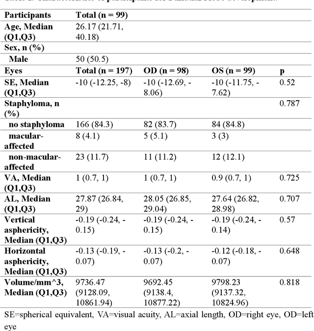 Figure 1 for Fundus2Globe: Generative AI-Driven 3D Digital Twins for Personalized Myopia Management