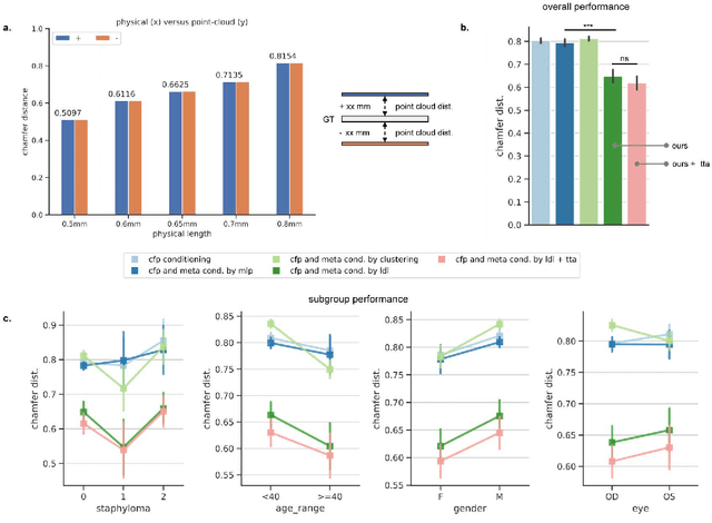 Figure 3 for Fundus2Globe: Generative AI-Driven 3D Digital Twins for Personalized Myopia Management