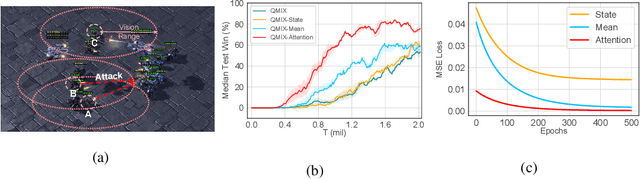 Figure 3 for From Explicit Communication to Tacit Cooperation:A Novel Paradigm for Cooperative MARL