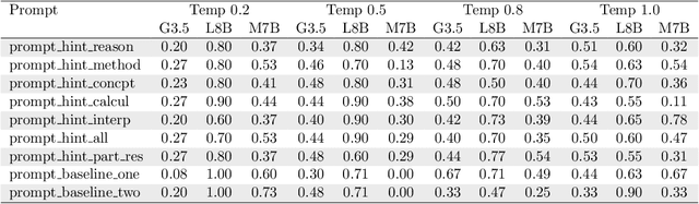Figure 3 for Automatic Generation of Question Hints for Mathematics Problems using Large Language Models in Educational Technology