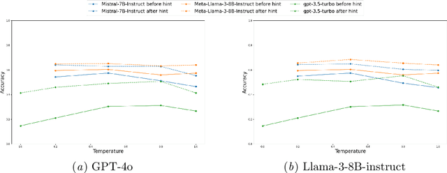 Figure 4 for Automatic Generation of Question Hints for Mathematics Problems using Large Language Models in Educational Technology