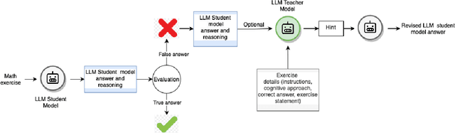 Figure 1 for Automatic Generation of Question Hints for Mathematics Problems using Large Language Models in Educational Technology