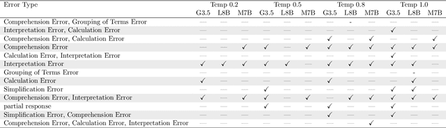 Figure 2 for Automatic Generation of Question Hints for Mathematics Problems using Large Language Models in Educational Technology