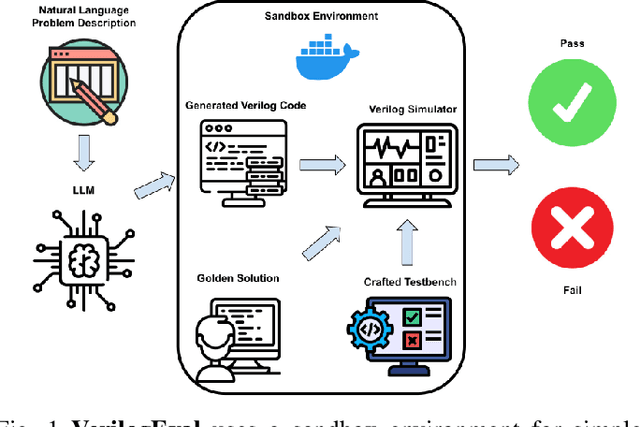 Figure 1 for VerilogEval: Evaluating Large Language Models for Verilog Code Generation