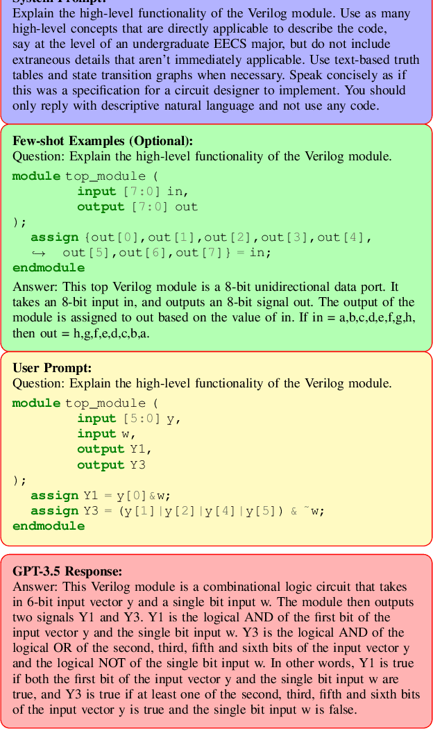 Figure 3 for VerilogEval: Evaluating Large Language Models for Verilog Code Generation