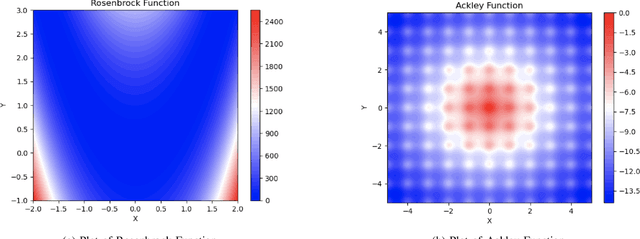 Figure 2 for Distributed Thompson sampling under constrained communication