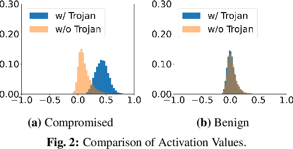 Figure 3 for Neural Network Trojans Analysis and Mitigation from the Input Domain