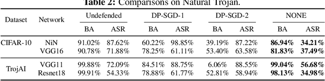 Figure 4 for Neural Network Trojans Analysis and Mitigation from the Input Domain