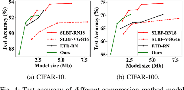 Figure 4 for MOGNET: A Mux-residual quantized Network leveraging Online-Generated weights