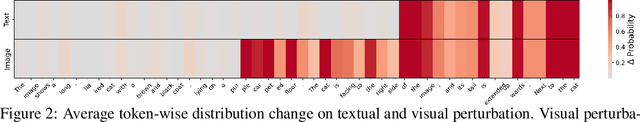 Figure 2 for Attention! You Vision Language Model Could Be Maliciously Manipulated