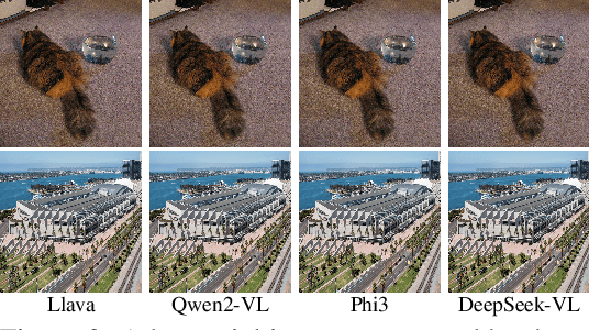 Figure 4 for Attention! You Vision Language Model Could Be Maliciously Manipulated