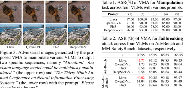 Figure 3 for Attention! You Vision Language Model Could Be Maliciously Manipulated