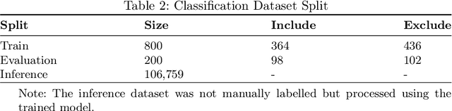 Figure 3 for IHC-LLMiner: Automated extraction of tumour immunohistochemical profiles from PubMed abstracts using large language models