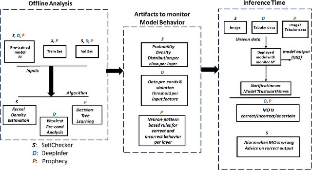 Figure 1 for Evaluating Deep Neural Networks in Deployment (A Comparative and Replicability Study)