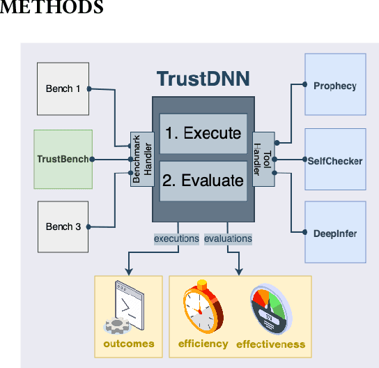 Figure 3 for Evaluating Deep Neural Networks in Deployment (A Comparative and Replicability Study)