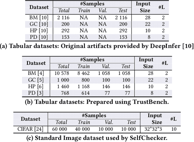 Figure 2 for Evaluating Deep Neural Networks in Deployment (A Comparative and Replicability Study)
