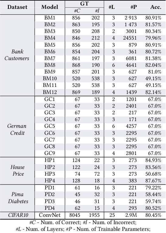 Figure 4 for Evaluating Deep Neural Networks in Deployment (A Comparative and Replicability Study)