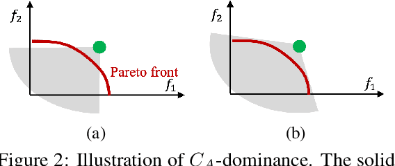 Figure 2 for FERERO: A Flexible Framework for Preference-Guided Multi-Objective Learning