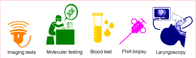 Figure 1 for Machine Learning and Vision Transformers for Thyroid Carcinoma Diagnosis: A review