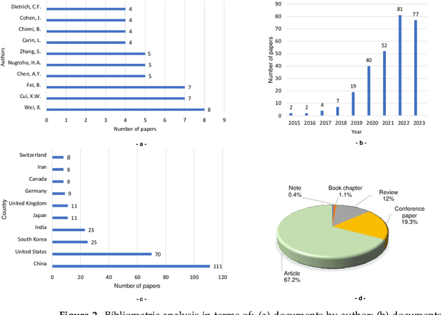 Figure 3 for Machine Learning and Vision Transformers for Thyroid Carcinoma Diagnosis: A review