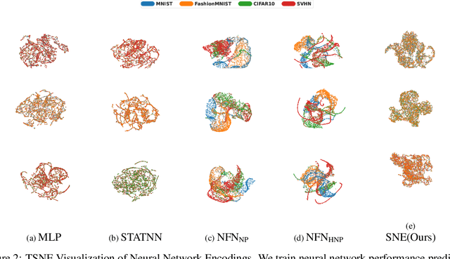 Figure 4 for Set-based Neural Network Encoding
