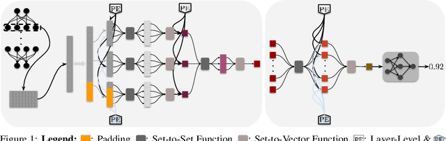 Figure 1 for Set-based Neural Network Encoding