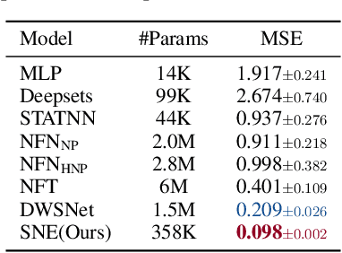 Figure 2 for Set-based Neural Network Encoding