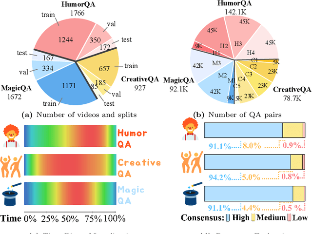 Figure 2 for FunQA: Towards Surprising Video Comprehension