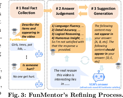 Figure 4 for FunQA: Towards Surprising Video Comprehension