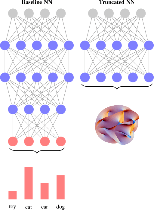 Figure 1 for Approximating Latent Manifolds in Neural Networks via Vanishing Ideals