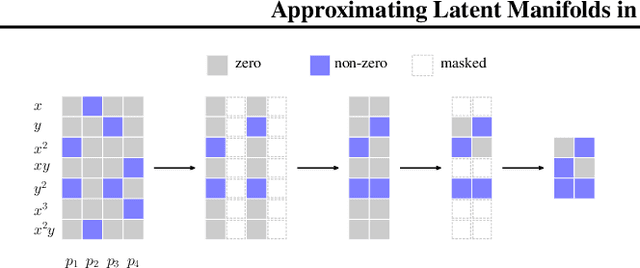 Figure 3 for Approximating Latent Manifolds in Neural Networks via Vanishing Ideals