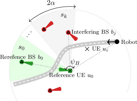 Figure 1 for Cooperative Sensing of Side Lobes Interference for mmWave Blockages Localization and Mapping