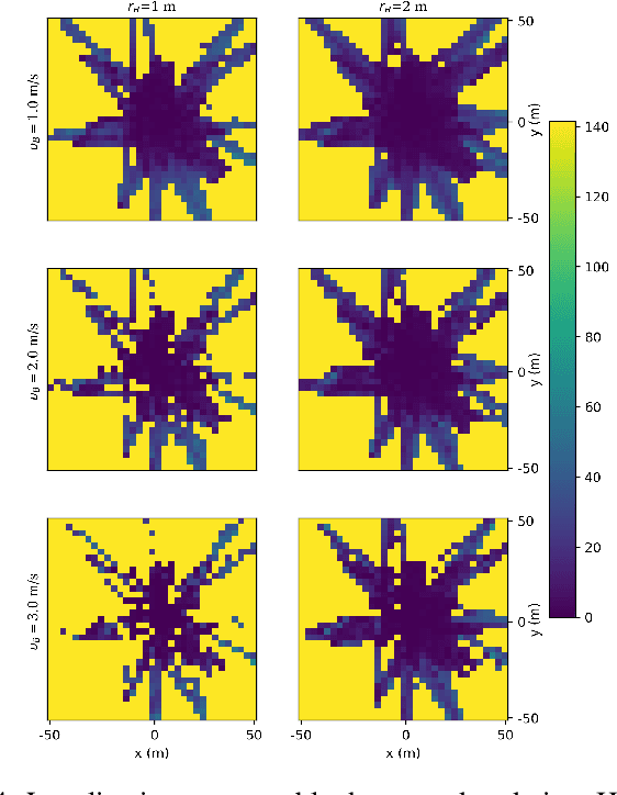 Figure 4 for Cooperative Sensing of Side Lobes Interference for mmWave Blockages Localization and Mapping
