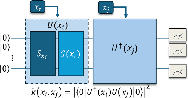 Figure 1 for Anomaly Detection for Real-World Cyber-Physical Security using Quantum Hybrid Support Vector Machines