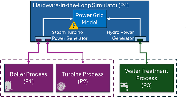 Figure 2 for Anomaly Detection for Real-World Cyber-Physical Security using Quantum Hybrid Support Vector Machines
