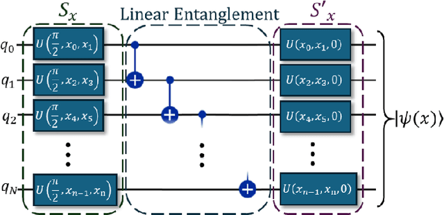 Figure 4 for Anomaly Detection for Real-World Cyber-Physical Security using Quantum Hybrid Support Vector Machines