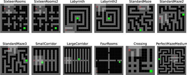 Figure 2 for JaxUED: A simple and useable UED library in Jax
