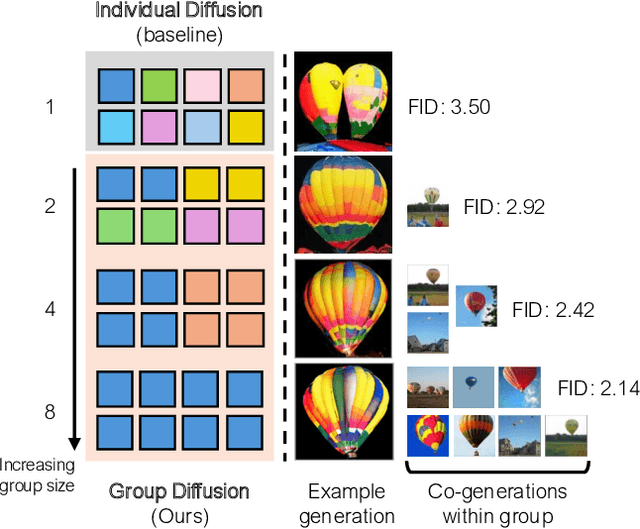 Figure 1 for Group Diffusion: Enhancing Image Generation by Unlocking Cross-Sample Collaboration