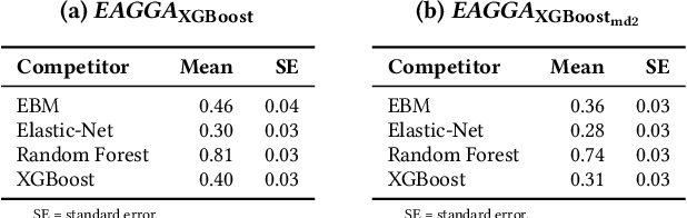 Figure 2 for Multi-Objective Optimization of Performance and Interpretability of Tabular Supervised Machine Learning Models