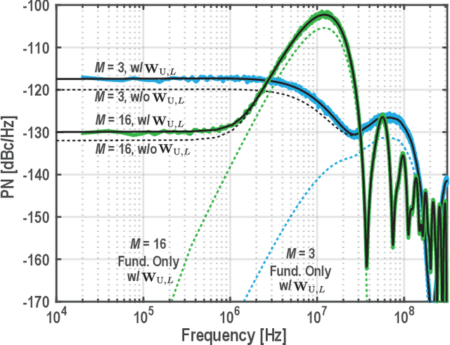 Figure 2 for Computationally-Efficient Linear Periodically Time-Variant Digital PLL Modeling Using Conversion Matrices and Uncorrelated Upsampling