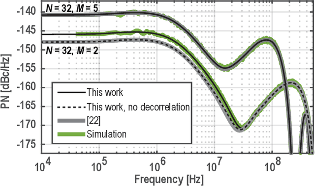 Figure 3 for Computationally-Efficient Linear Periodically Time-Variant Digital PLL Modeling Using Conversion Matrices and Uncorrelated Upsampling