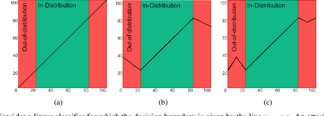 Figure 1 for Beyond Labeling Oracles: What does it mean to steal ML models?