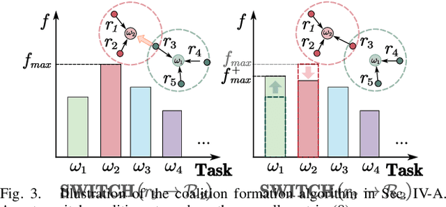Figure 3 for Combinatorial-hybrid Optimization for Multi-agent Systems under Collaborative Tasks