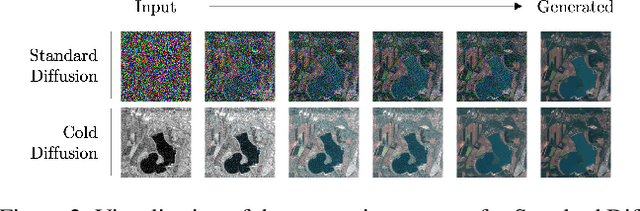 Figure 3 for SAR-to-RGB Translation with Latent Diffusion for Earth Observation
