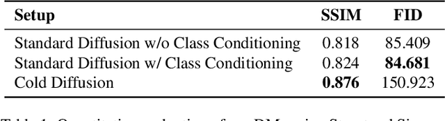 Figure 2 for SAR-to-RGB Translation with Latent Diffusion for Earth Observation