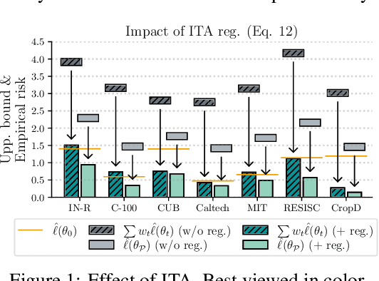 Figure 2 for A Second-Order perspective on Compositionality and Incremental Learning