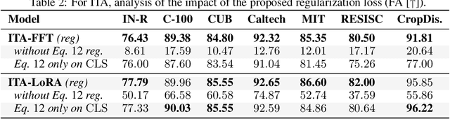 Figure 3 for A Second-Order perspective on Compositionality and Incremental Learning