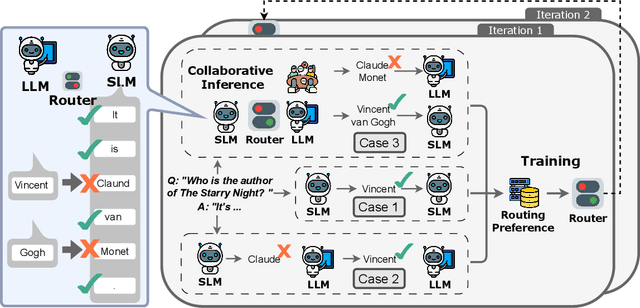 Figure 1 for CITER: Collaborative Inference for Efficient Large Language Model Decoding with Token-Level Routing
