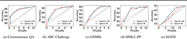 Figure 4 for CITER: Collaborative Inference for Efficient Large Language Model Decoding with Token-Level Routing